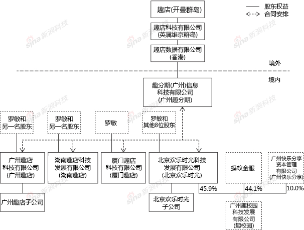乐竟体育